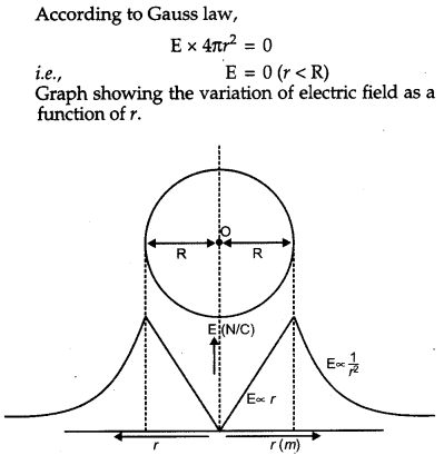 CBSE Previous Year Question Papers Class 12 Physics 2013 Outside Delhi 47