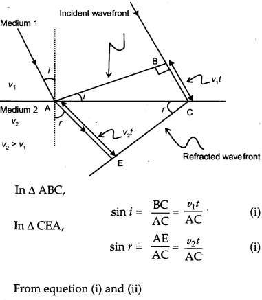 CBSE Previous Year Question Papers Class 12 Physics 2015 Outside Delhi 23