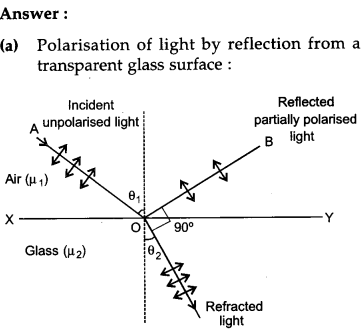 CBSE Previous Year Question Papers Class 12 Physics 2018 25