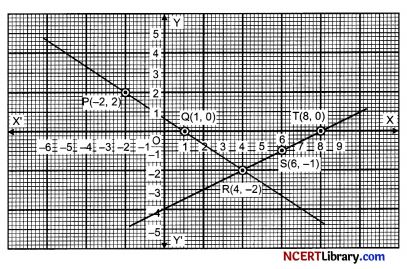 CBSE Sample Papers for Class 10 Maths Standard Set 4 Img 11