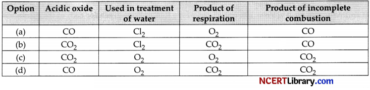 CBSE Sample Papers for Class 10 Science Set 1 with Solutions 3