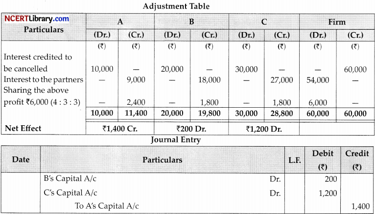 CBSE Sample Papers for Class 12 Accountancy Set 3 with Solutions 12