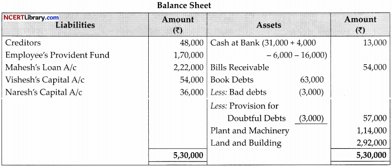 CBSE Sample Papers for Class 12 Accountancy Set 3 with Solutions 33