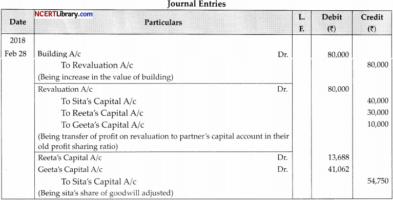 CBSE Sample Papers for Class 12 Accountancy Set 3 with Solutions 8