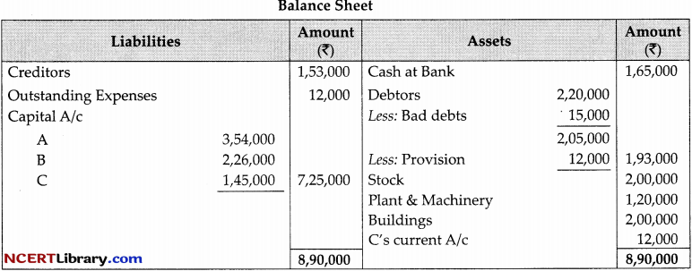 CBSE Sample Papers for Class 12 Accountancy Set 4 with Solutions 26