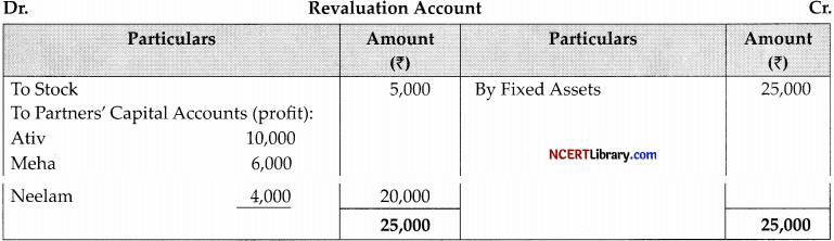 CBSE Sample Papers for Class 12 Accountancy Set 5 with Solutions - 33