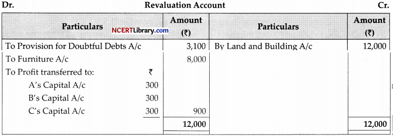 CBSE Sample Papers for Class 12 Accountancy Set 6 with Solutions - 29