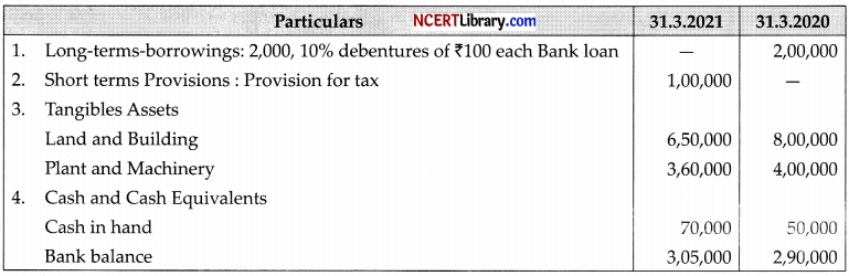 CBSE Sample Papers for Class 12 Accountancy Set 7 with Solutions - 40