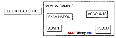 CBSE Sample Papers for Class 12 Informatics Practices Set 2 Img 1