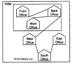 CBSE Sample Papers for Class 12 Informatics Practices Set 6 Img 4