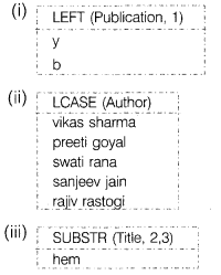 CBSE Sample Papers for Class 12 Informatics Practices Set 9 Img 1