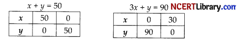 CBSE Sample Papers for Class 12 Maths Set 3 with Solutions img-25