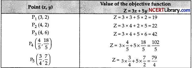 CBSE Sample Papers for Class 12 Maths Set 4 with Solutions img-22
