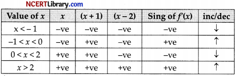CBSE Sample Papers for Class 12 Maths Set 4 with Solutions img-32