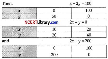 CBSE Sample Papers for Class 12 Maths Set 6 with Solutions img-26
