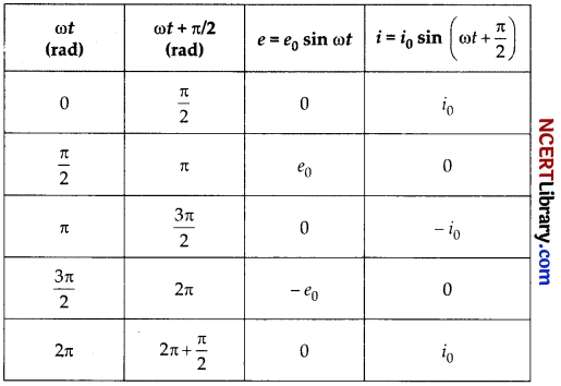 CBSE Sample Papers for Class 12 Physics Set 1 with Solutions 23