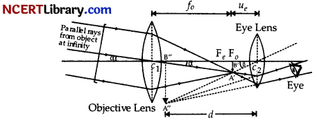 CBSE Sample Papers for Class 12 Physics Set 3 with Solutions 35