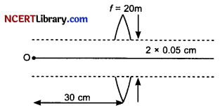 CBSE Sample Papers for Class 12 Physics Set 3 with Solutions 38