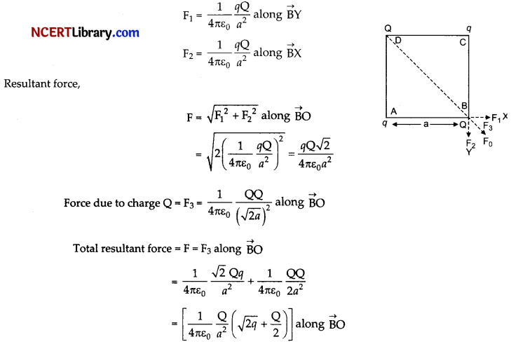 CBSE Sample Papers for Class 12 Physics Set 4 with Solutions 14