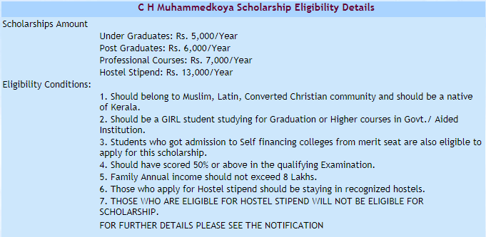 CH-Muhammed-Koya-Scholarship-Eligibility