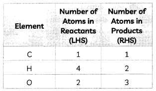 Chemical Reactions and Equations 10