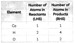 Chemical Reactions and Equations 11