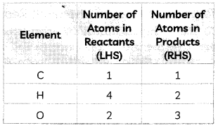 Chemical Reactions and Equations 5