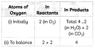 Chemical Reactions and Equations 8
