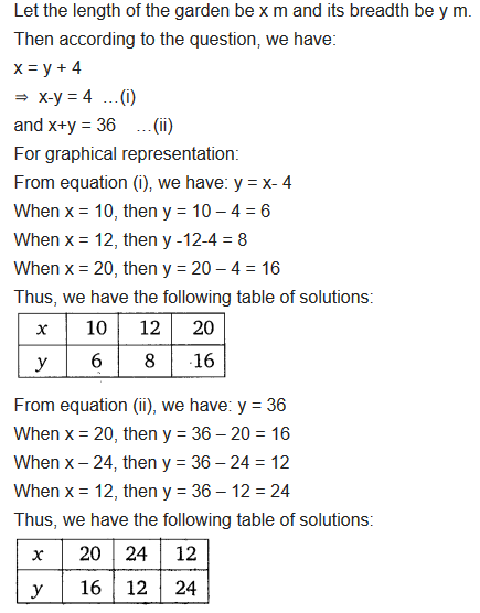 Class 10 Maths Chapter 3 Pair Of Linear Equations In Two Variables NCERT Solutions Ex 3.2 Q5