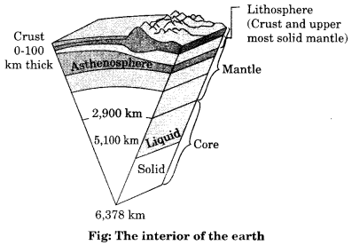 Class-11-Geography-Notes-Chapter-3-Interior-of-the-Earth-1