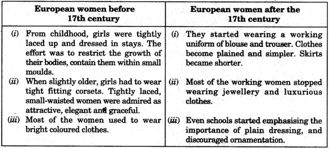 Clothing-A-Social-History-Class-9-Important-Questions-History-Chapter-8-1