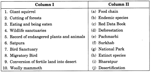 Conservation-of-Plants-and-Animals-Class-8-Extra-Questions-Science-Chapter-7-1
