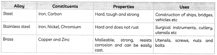 Corrosion of Metals 1