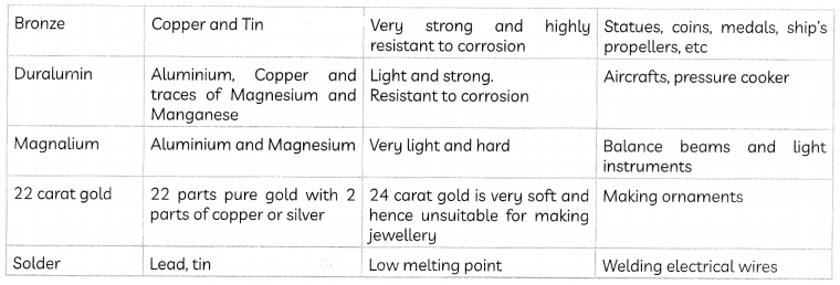 Corrosion of Metals 2