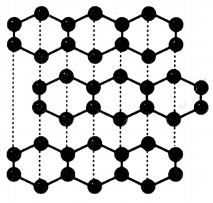 Covalent Bonding in Carbon 9