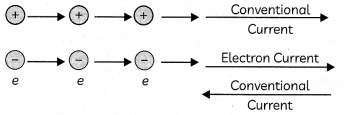 Electric-Current-and-Circuit-1
