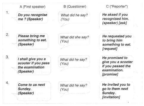 English Workbook Class 9 Solutions Unit 7 Reported Speech Q4.1