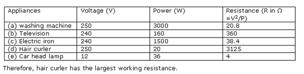 Frank ICSE Class 10 Physics Solutions Current Electricity 75