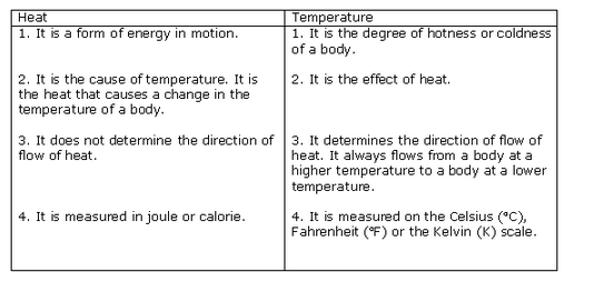 Frank-ICSE-Class-10-Physics-Solutions-Heat-Calorimetry-1