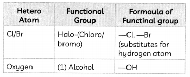 Functional Groups 1