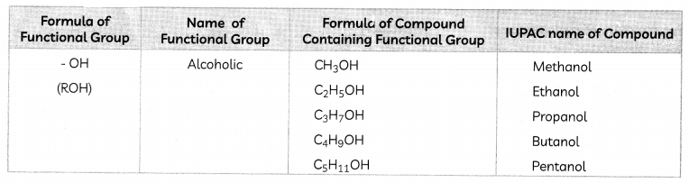 Functional Groups 5