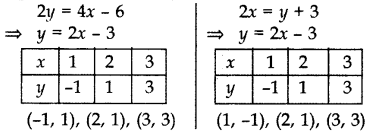 Important Questions for Class 10 Maths Chapter 3 Pair of Linear Equations in Two Variables 6