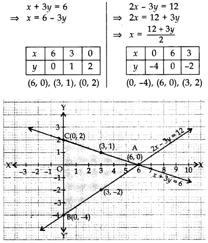 Important Questions for Class 10 Maths Chapter 3 Pair of Linear Equations in Two Variables 8