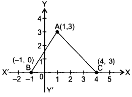 Important Questions for Class 10 Maths Chapter 7 Coordinate Geometry 4