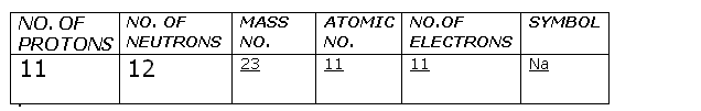 Lakhmir SIngh Class 9 Chemistry Image 192 54