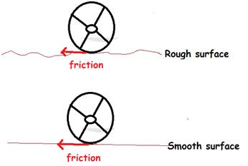 Lakhmir Singh Science Class 8 Solutions Chapter 12 Friction 11