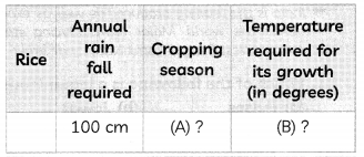 MCQ Questions for Class 10 Geography Chapter 2 Agriculture with Answers 3