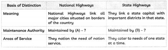 MCQ Questions for Class 10 Geography Chapter 5 Lifelines of the National Economy with Answers 2