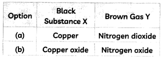 MCQ Questions for Class 10 Science Chapter 1 Chemical Reactions and Equations with Answers 2