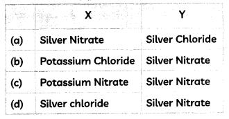 MCQ Questions for Class 10 Science Chapter 1 Chemical Reactions and Equations with Answers 6